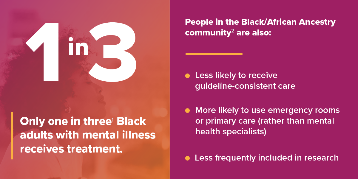 One in three black adults with mental illness receives treatment infographic