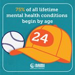 75 percent of mental health conditions begin by age 24 graphic