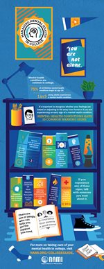 College Mental Health Graphic