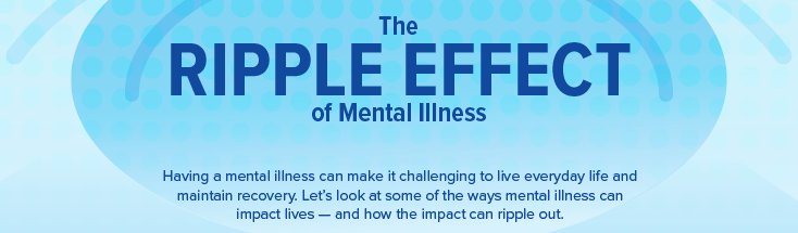 Ripple Effect of Mental Illness