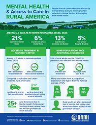 2020 Mental Health & Access to Care in Rural America