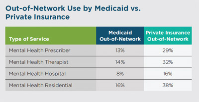 out-of-network use for outpatient care
