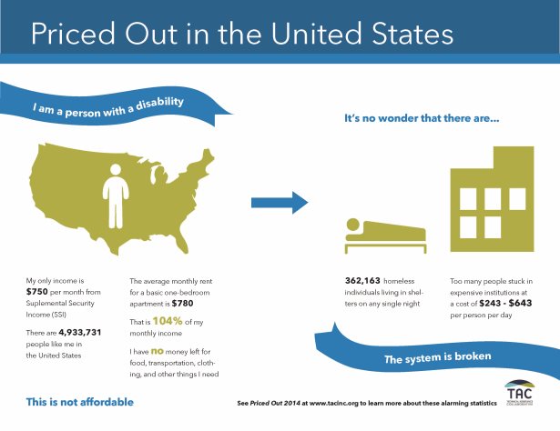 Priced Out in the United States